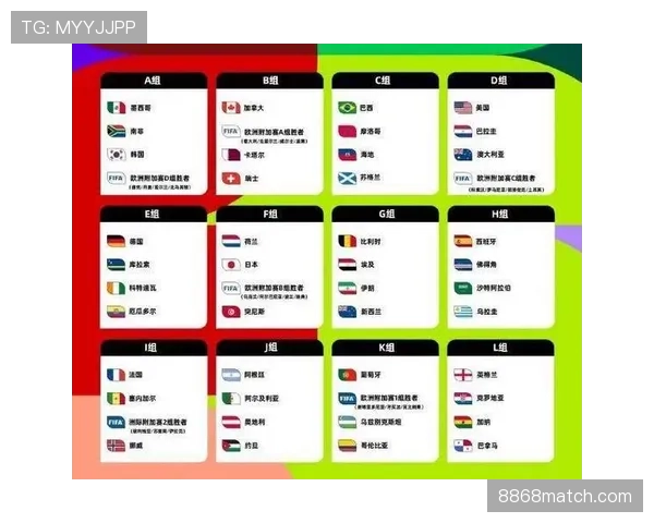 2026世界杯48队赛制变化是什么规则