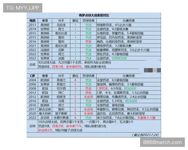 C罗 vs 梅西：历史第一人之争的核心差距分析