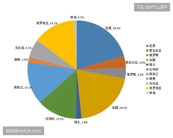 数据模型预测世界杯A组第一归属