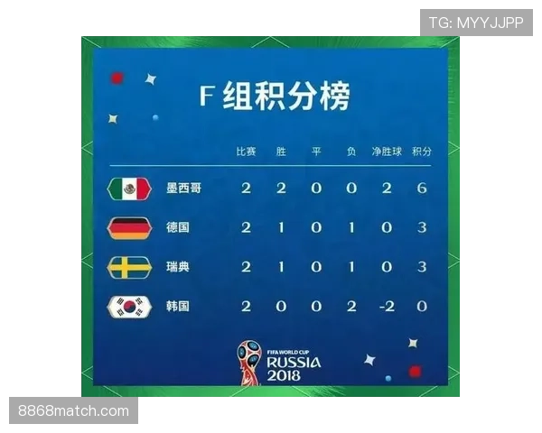 英格兰世界杯小组出线概率有多高？